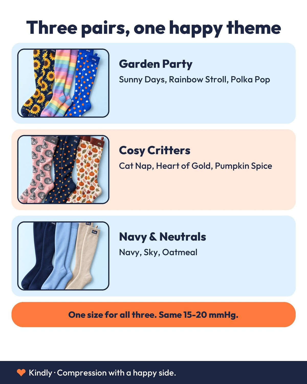 Three pairs, one happy theme: Garden Party: Sunny Days, Rainbow Stroll, Polka Pop; Cosy Critters: Cat Nap, Heart of Gold, Pumpkin Spice; Navy & Neutrals: Navy, Sky, Oatmeal; One size for all three. Same 15-20 mmHg.
