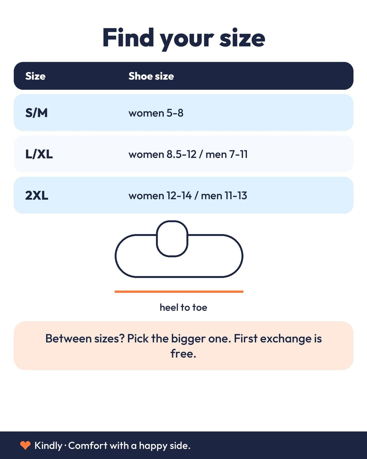 Find your size: S/M women 5-8; L/XL women 8.5-12 / men 7-11; 2XL women 12-14 / men 11-13; Between sizes? Pick the bigger one. First exchange is free. Footer must read 'Kindly · Comfort with a happy side.' (no-compression product).